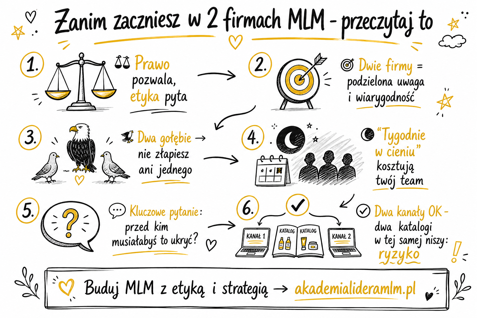 Czy można działać w&nbsp;dwóch firmach MLM naraz? Etyka i&nbsp;strategia